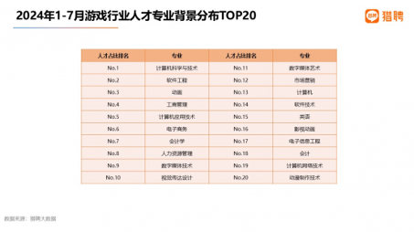游戏行业人才需求与薪资趋势分析(图13)