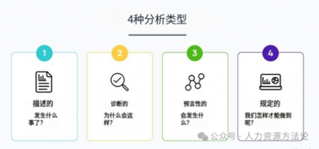 人力资源分析如何通过数据提升业务决策(图3)