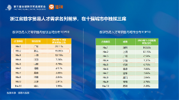 数字贸易人才需求分析：长三角领航，女性力量增强(图3)