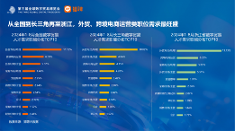 数字贸易人才需求分析：长三角领航，女性力量增强(图4)