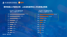数字贸易人才需求分析：长三角领航，女性力量增强(图9)