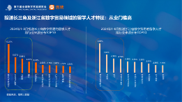 数字贸易人才需求分析：长三角领航，女性力量增强(图18)