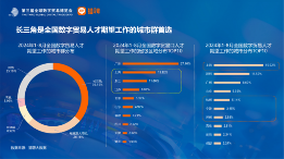 数字贸易人才需求分析：长三角领航，女性力量增强(图12)
