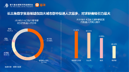 数字贸易人才需求分析：长三角领航，女性力量增强(图13)