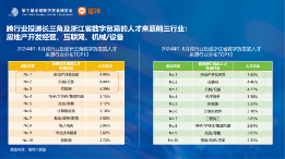 数字贸易人才需求分析：长三角领航，女性力量增强(图15)