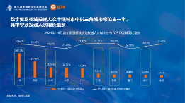 数字贸易人才需求分析：长三角领航，女性力量增强(图14)