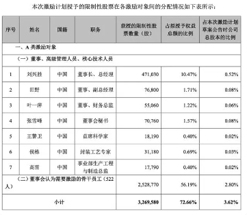 炬光科技高管主动降薪应对市场挑战优化成本结构(图5) 炬光科技多名高管薪资最高下调幅度达30% 上半年亏超2800万元