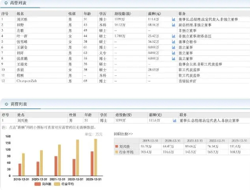 炬光科技多名高管薪资最高下调幅度达30% 上半年亏超2800万元