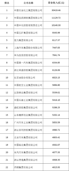 2024中国制造业企业500强:研发增长专利突破(图3) 2024中国制造业企业500强榜单发布