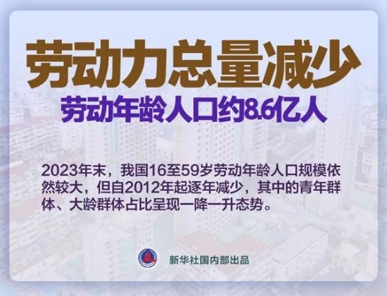 中国延迟退休政策执行对HR的影响(图7)