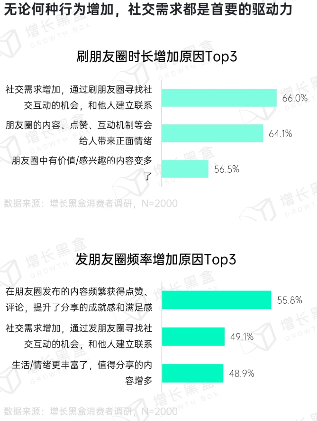 2024微信朋友圈用户研究报告(图8)