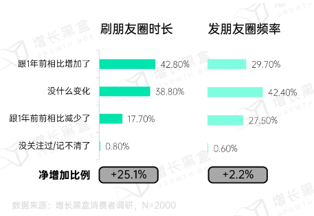2024微信朋友圈用户研究报告(图7)