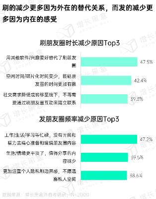 2024微信朋友圈用户研究报告(图9)