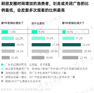 2024微信朋友圈用户研究报告(图10)