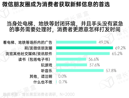 2024微信朋友圈用户研究报告(图12)