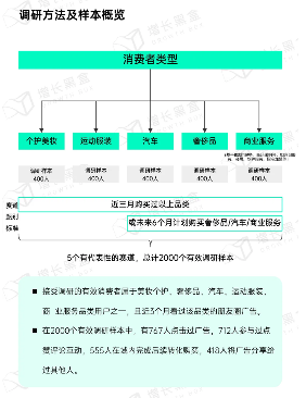 2024微信朋友圈用户研究报告(图21)