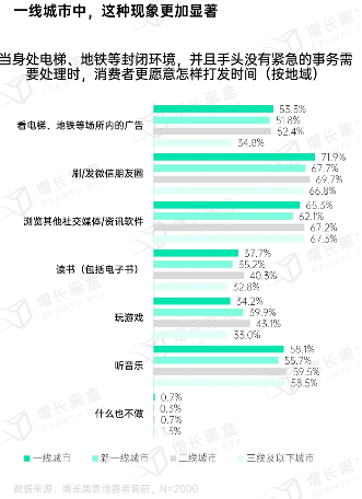 2024微信朋友圈用户研究报告(图13)