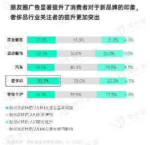 2024微信朋友圈用户研究报告(图14)