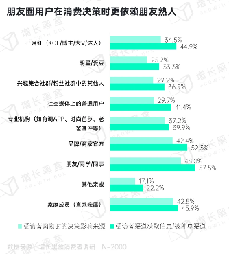 2024微信朋友圈用户研究报告(图15)