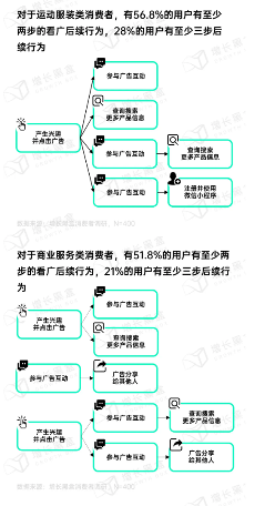 2024微信朋友圈用户研究报告(图20)