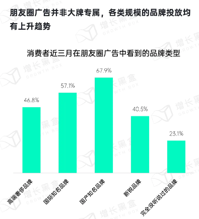 2024微信朋友圈用户研究报告(图16)