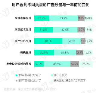 2024微信朋友圈用户研究报告(图17)