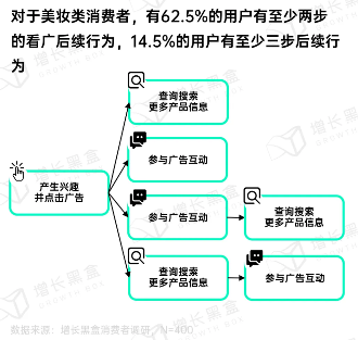 2024微信朋友圈用户研究报告(图18)