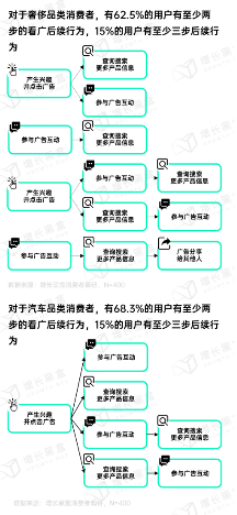 2024微信朋友圈用户研究报告(图19)