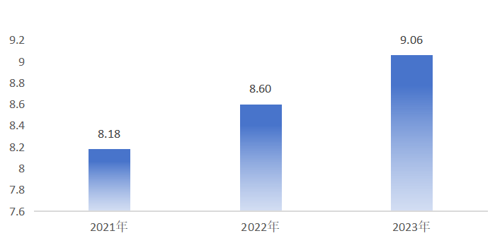 2024年无锡企业技能人才最新工资公布(图1)