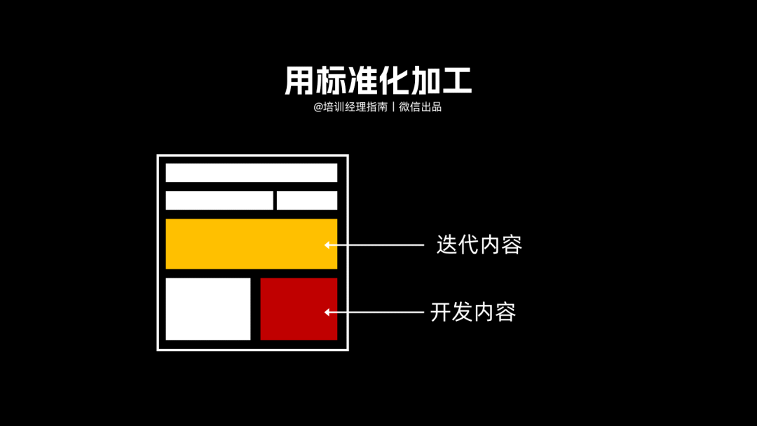 提升培训效果的17个实战小技巧