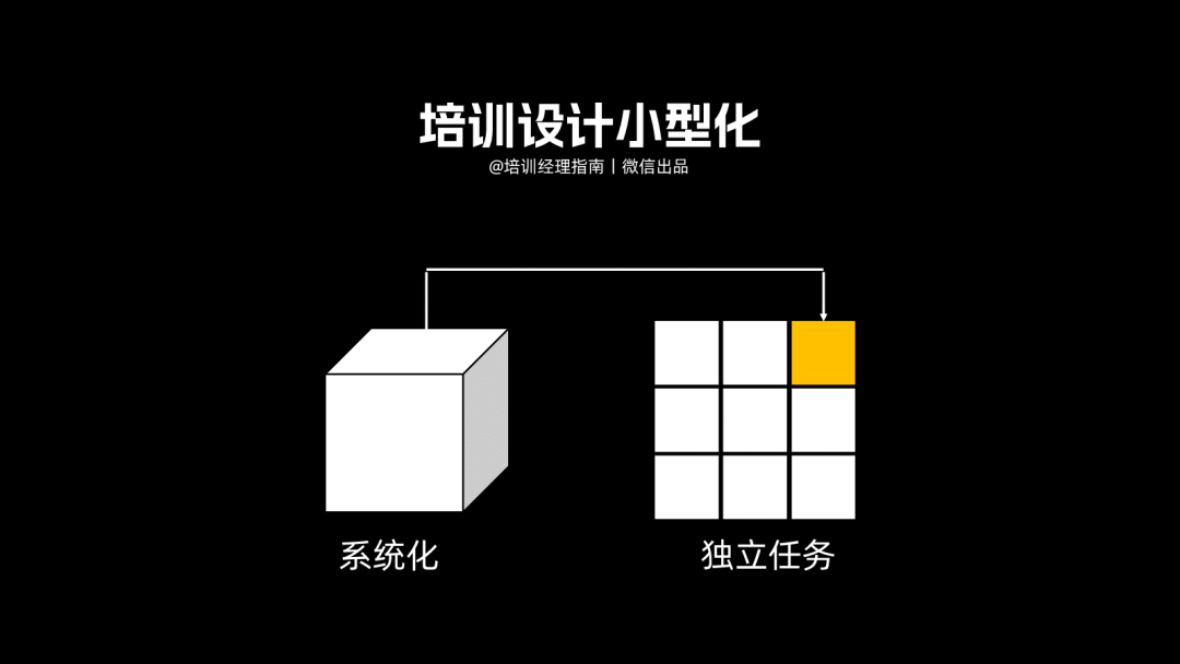 提升培训效果的17个实战小技巧