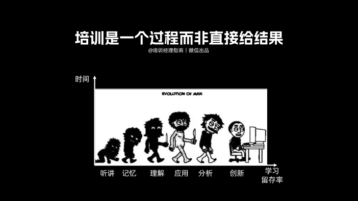 提升培训效果的17个实战小技巧