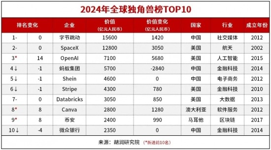 张一鸣人才策略揭开中国首富崛起密码(图1)