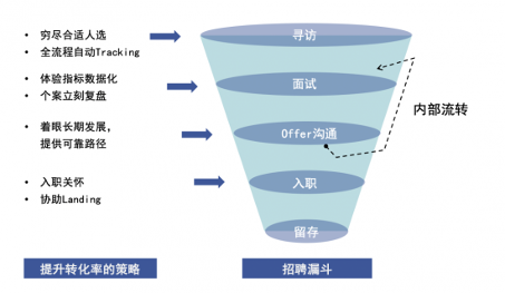 张一鸣人才策略揭开中国首富崛起密码(图4)