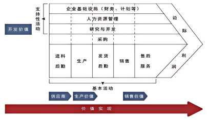 真正的降本增效，藏在岗位里！
