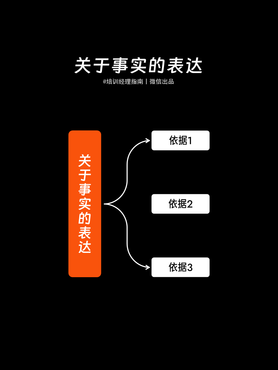 从技术到管理：一线经理，必须掌握的13项软能力