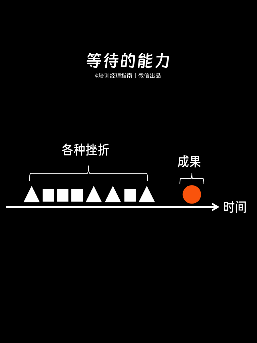 从技术到管理：一线经理，必须掌握的13项软能力