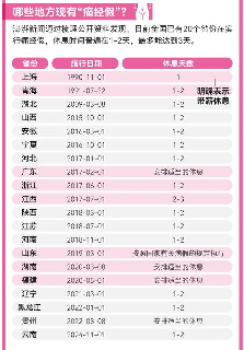 云南实施痛经假 20省份出台女性劳动保护政策(图2)