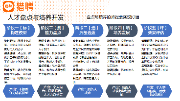 衡量人效的指标有哪些？如何提升？