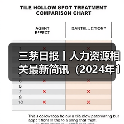 三茅日报丨人力资源相关最新简讯(2024年11月22日)(图3) 三茅日报丨人力资源相关最新简讯(2024年11月22日)(图3)