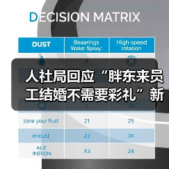 人社局回应“胖东来员工结婚不需要彩礼”新规(图2) 人社局回应“胖东来员工结婚不需要彩礼”新规(图2)