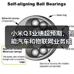 小米Q3业绩超预期，智能汽车和物联网业务成为新的增长动力!（图2）