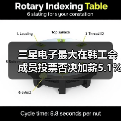 三星电子最大在韩工会成员投票否决加薪5.1%初步协议,谈判恐延至明年(图4) 三星电子最大在韩工会成员投票否决加薪5.1%初步协议,谈判恐延至明年(图4)