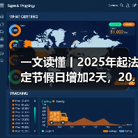 一文读懂丨2025年起法定节假日增加2天,20.83和21.75会发生变化吗?(图4) 一文读懂丨2025年起法定节假日增加2天,20.83和21.75会发生变化吗?(图4)