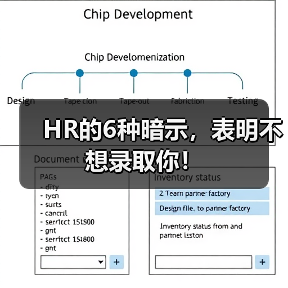HR的6种暗示,表明不想录取你!(图4) HR的6种暗示,表明不想录取你!(图4)