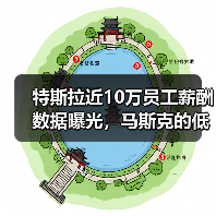 特斯拉近10万员工薪酬数据曝光,马斯克的低薪“金手铐”(图4) 特斯拉近10万员工薪酬数据曝光,马斯克的低薪“金手铐”(图4)