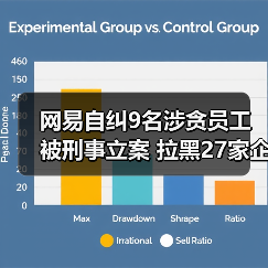 网易自纠9名涉贪员工被刑事立案 拉黑27家企业(图3) 网易自纠9名涉贪员工被刑事立案 拉黑27家企业(图3)