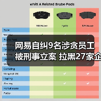 网易自纠9名涉贪员工被刑事立案 拉黑27家企业(图2) 网易自纠9名涉贪员工被刑事立案 拉黑27家企业(图2)