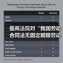 最高法院对“我国劳动合同法无固定期限劳动合同的离职补偿问题”的答复(图4) 最高法院对“我国劳动合同法无固定期限劳动合同的离职补偿问题”的答复(图4)