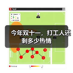 今年双十一,打工人还剩多少热情(图4) 今年双十一,打工人还剩多少热情(图4)